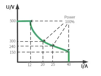 wide range of output design