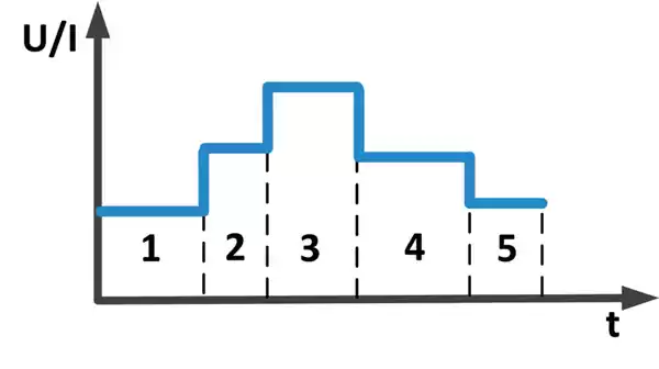 SEQ test function