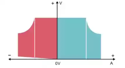 bidirectional current,combines power and feedback load features