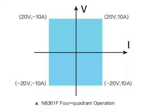 bipolar power supply,4 quadrant operation