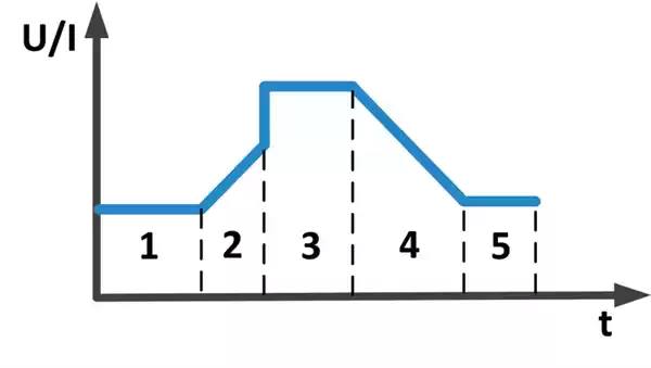 SEQ test function