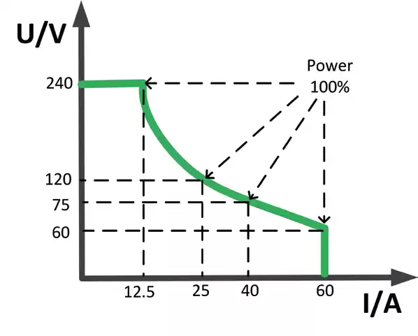 voltage up to 1200V