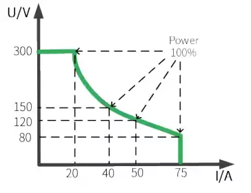 high power high voltage output