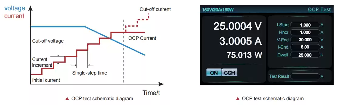 over-current protection test function