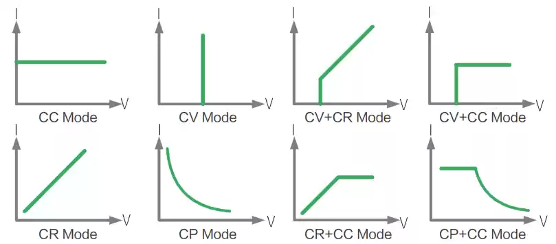 multiple operation modes