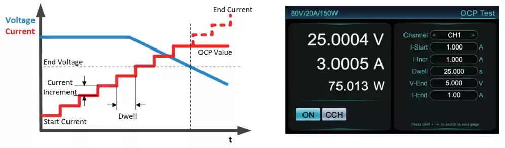 OCP (over current protection) test