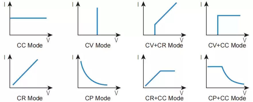 multi optional operating modes