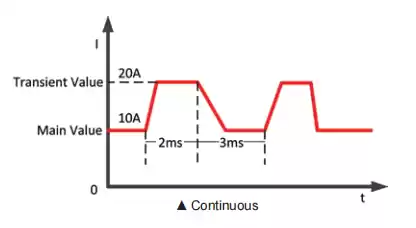 short-circuit function