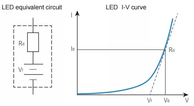 LED simulation function