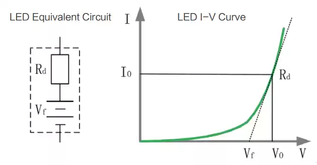 LED light simulation