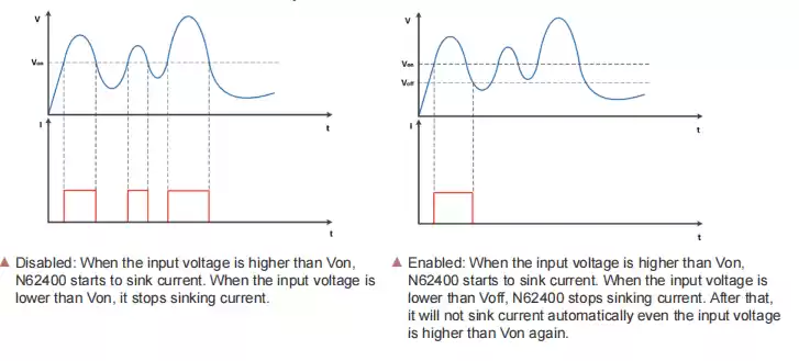 settable Von/Voff