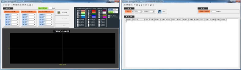Current Measuring Monitoring