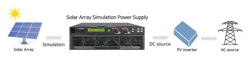 Application Example