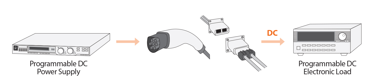 Vehicle And EV Automotive Application Components Test System And Solution